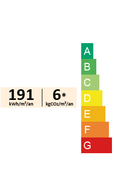 DPE rating